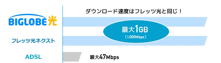 BIGLOBE光のキャンペーンバナー