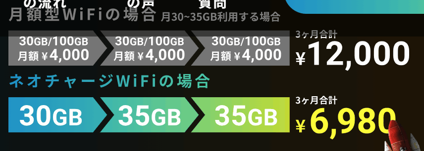 ポケットWiFi 比較 月額無料