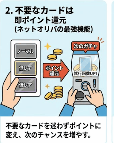 ネットオリパの最強機能:不要な低レアカードを即ポイント還元して次のガチャの資金にする方法