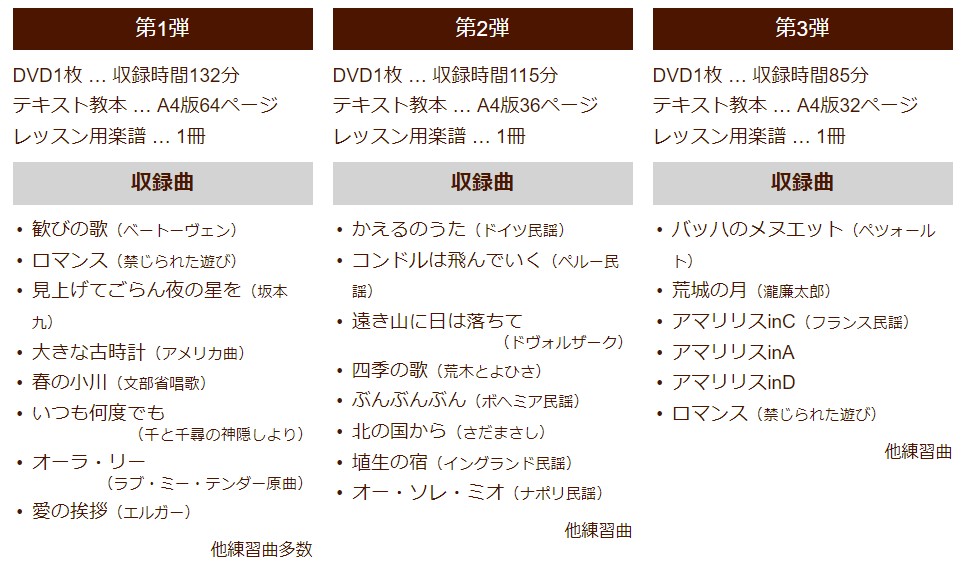 はじめてのソロギター講座の教材一式