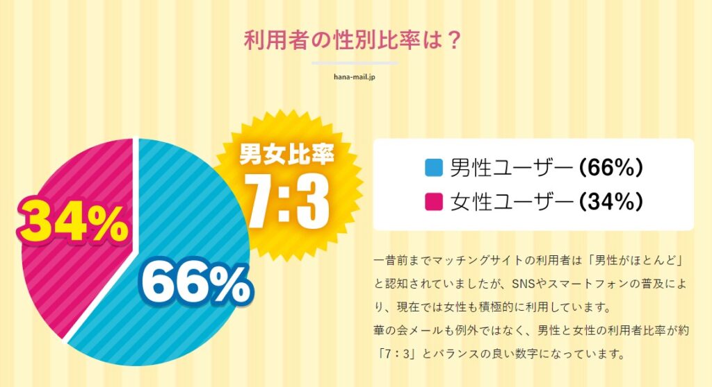 華の会メールの安全対策