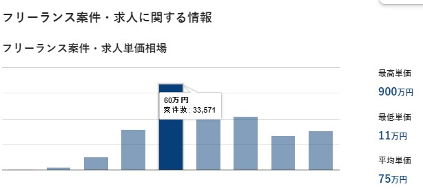 フリーランスボードのサービス概要