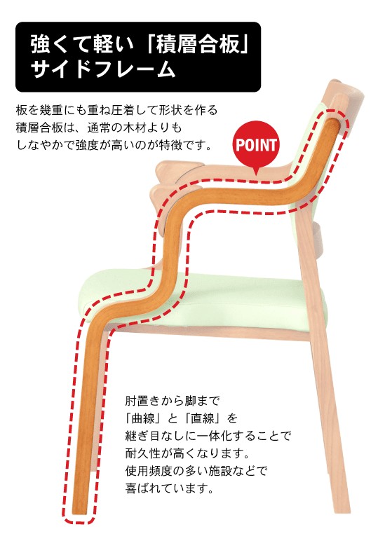 Care-111-ACの三角グリップを握る手のアップ 握りやすい 立ち上がりやすい 介護椅子