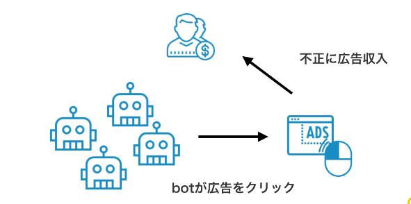 ネット広告の闇　アドフラウド