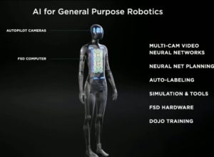 テスラ人間型ロボット開発