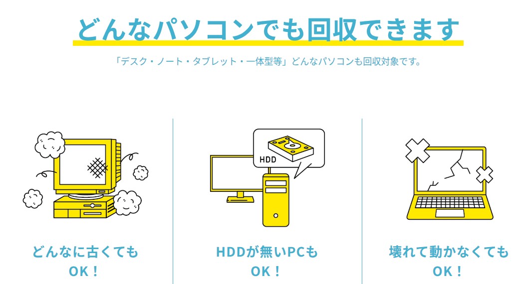 使わないパソコン・家電、箱に詰めて送るだけリネットジャパン