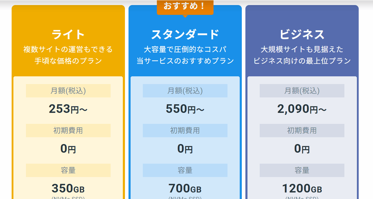 脱・高額固定費！スターレンタルサーバーで作る爆速収益ブログ