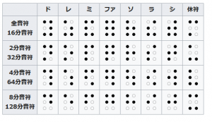 点字音符とは