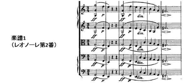 レオノーレ序曲第3番