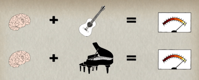 楽器を弾くと頭が良くなるって本当？